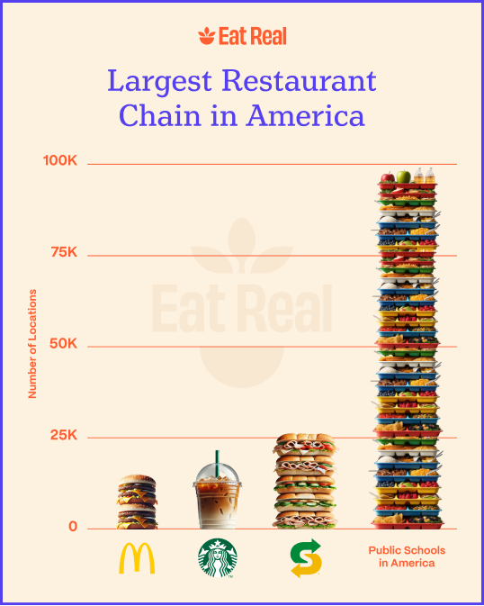 public schools largest restaurant chain